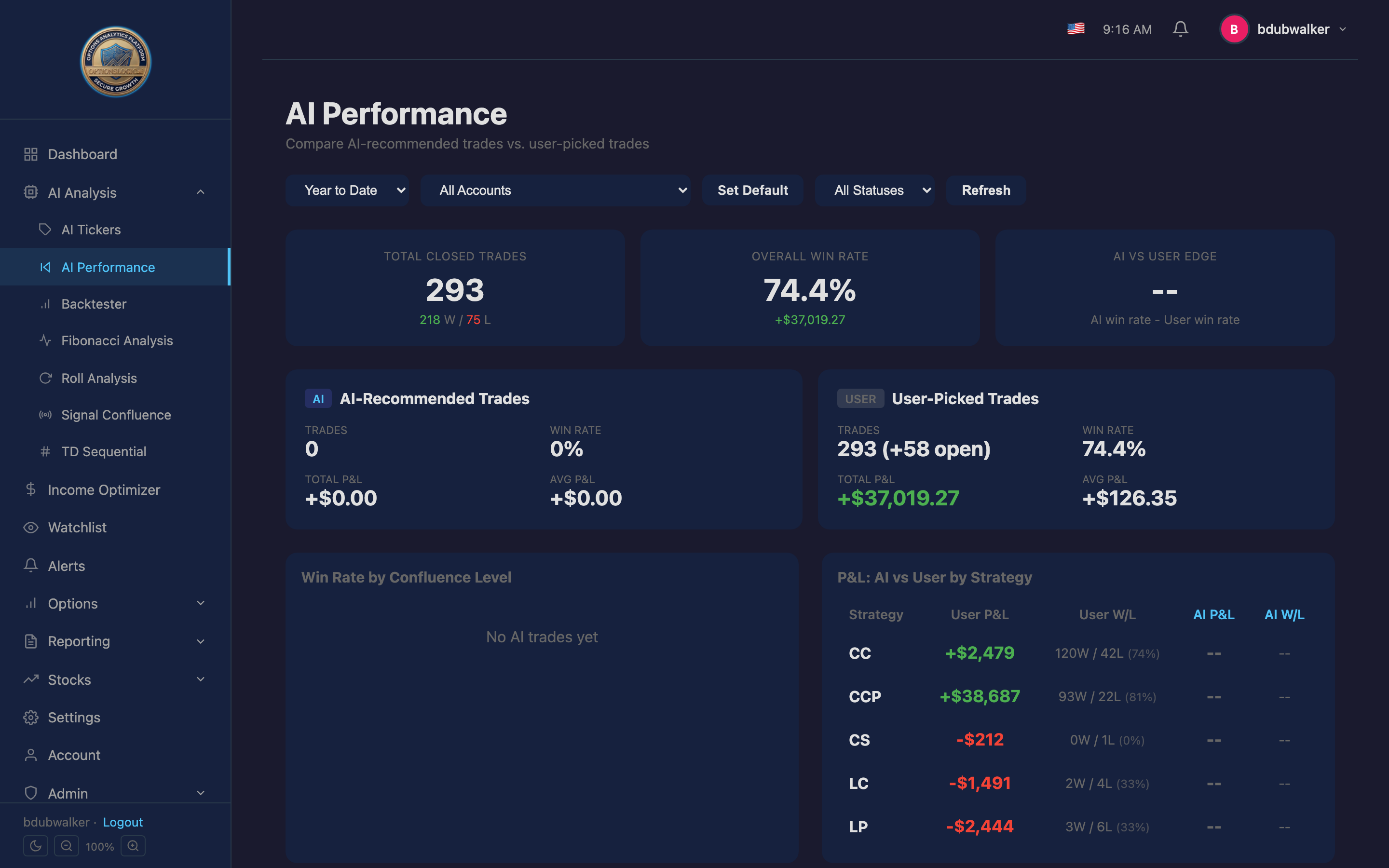 AI Performance
