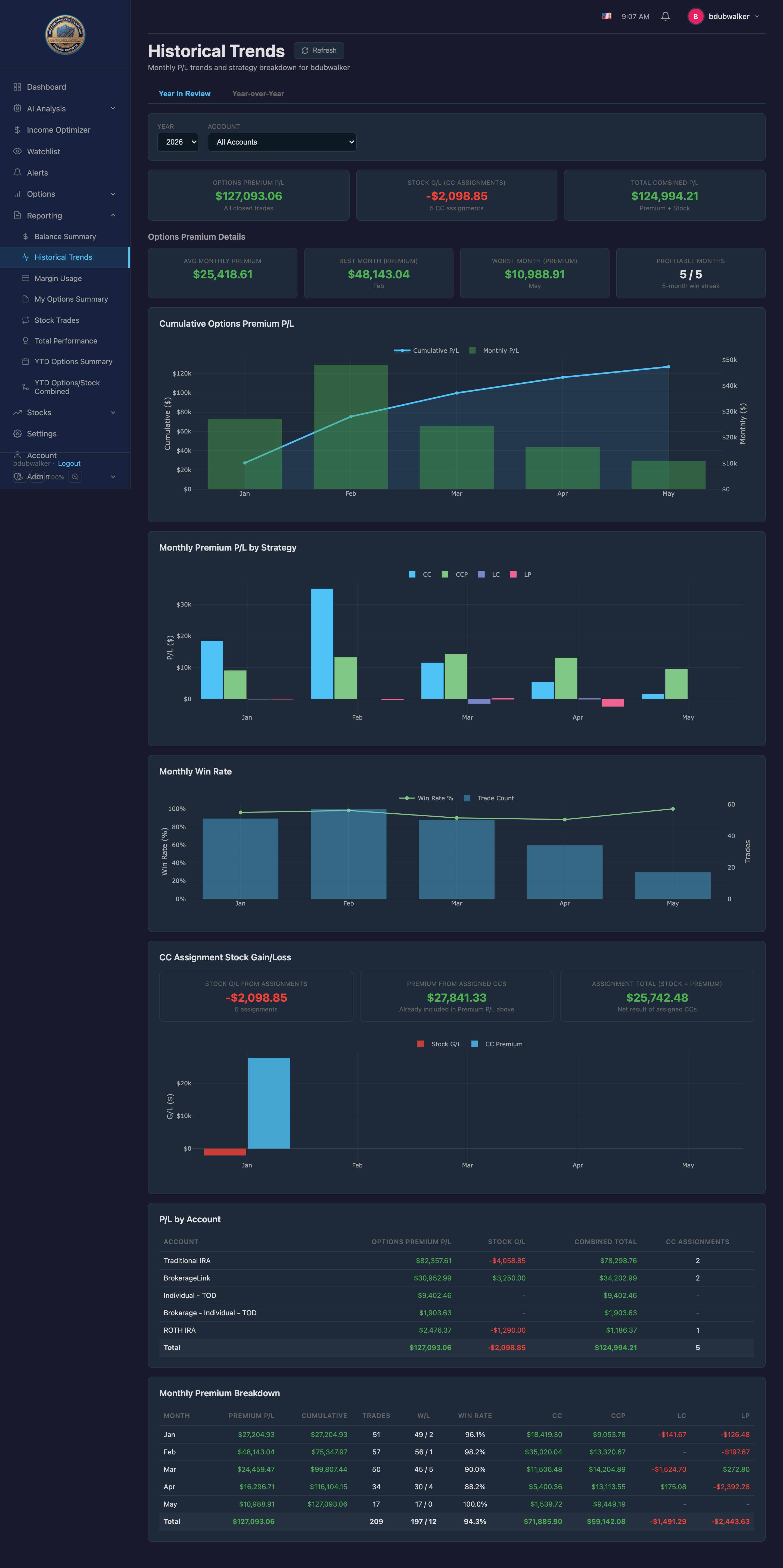 Historical Trends